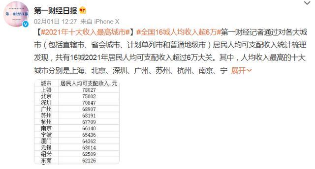 在中国月收入1万是什么样的水平 拖后腿？收入多少才能成为大家心中的白月光