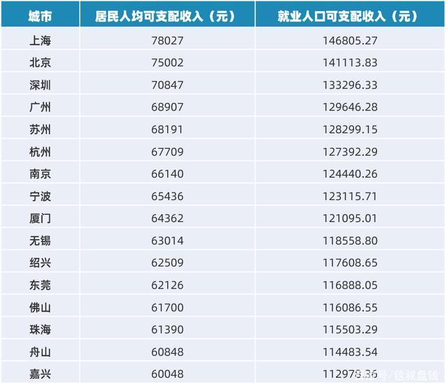 在中国月收入1万是什么样的水平 拖后腿？收入多少才能成为大家心中的白月光