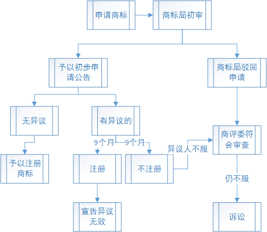 “专家说”已被注册为商标_域名被注册为商标_域名 注册为商标