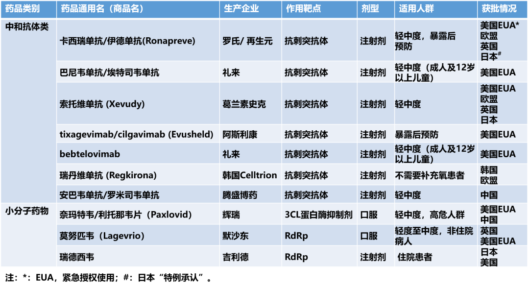 科学家呼吁停用默沙东新冠口服药_黛力新服用20年想停用_越南一家8口感染新冠同日离世