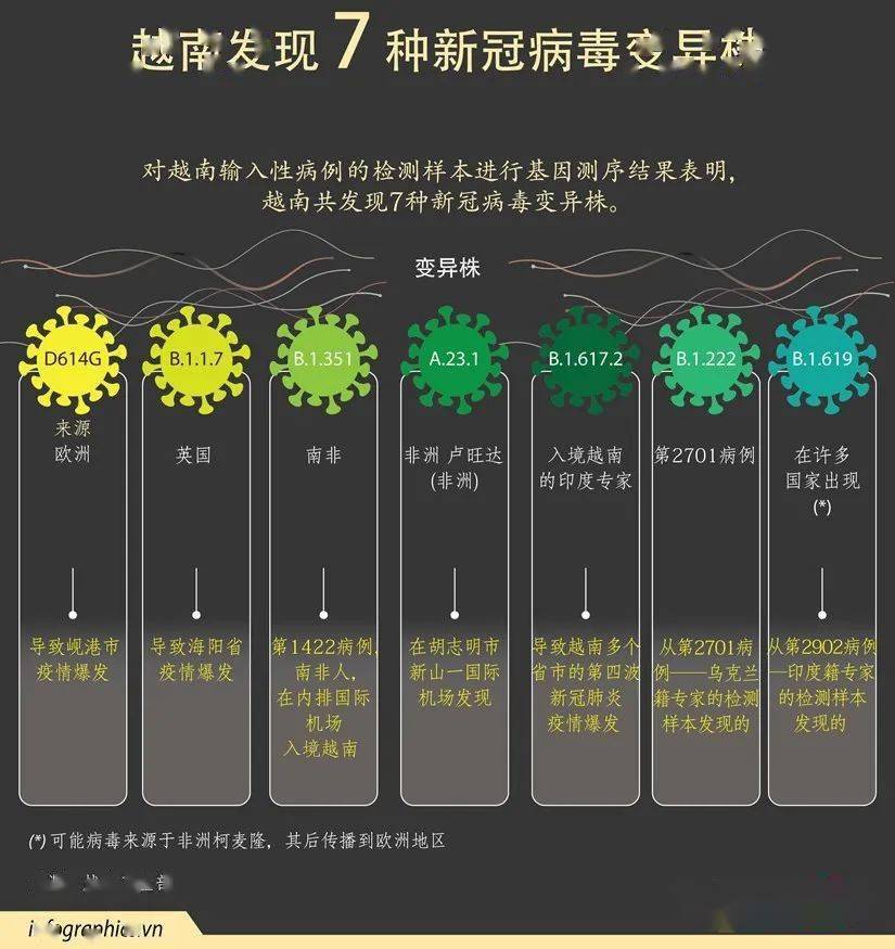 美国报告首例变异新冠病毒感染者_超60国现新冠变异株_韩国检出3例变异新冠病毒