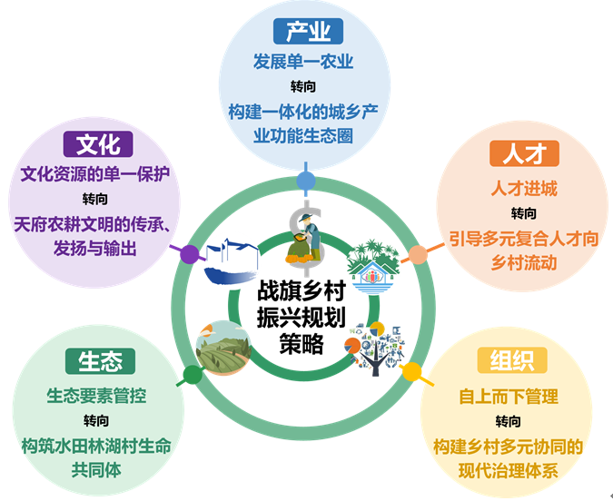 推进乡村振兴 今年中央一号文件公布_环境卫生整治,推进乡村振兴_推进乡村振兴工作进展情况
