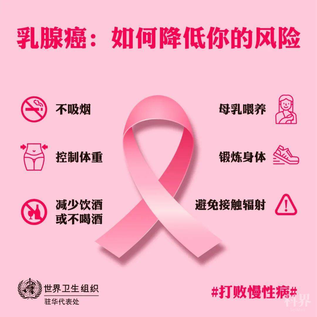 乳腺导管癌与小叶癌区别_测癌试纸最早被用于哪种癌症的测试?_乳腺癌成第一大癌症