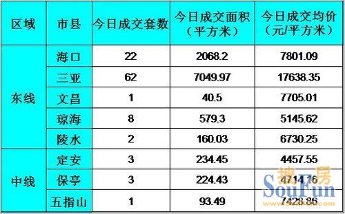 你会不会突然得出现_三亚楼市火得突然_北海楼市突然上升60