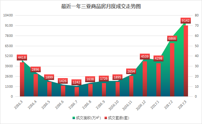 你会不会突然得出现_北海楼市突然上升60_三亚楼市火得突然