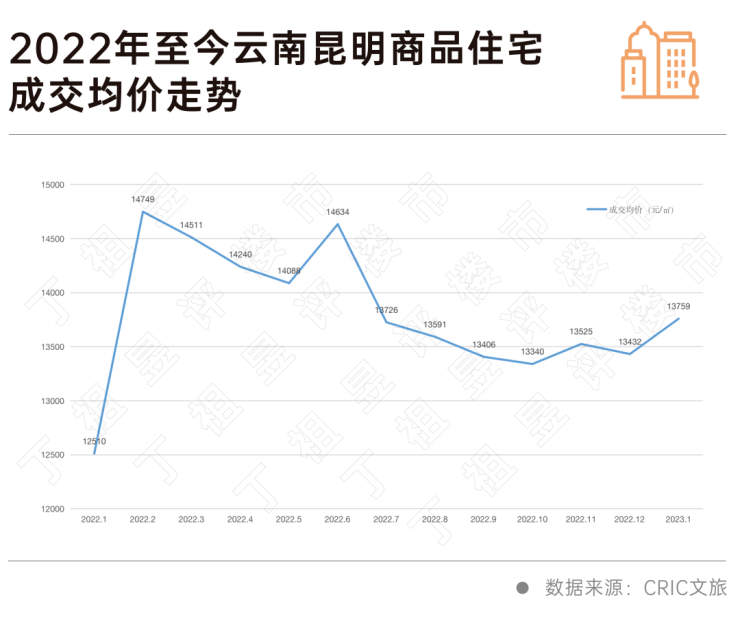 三亚楼市调控升级_三亚楼市火得突然_三亚楼市政策