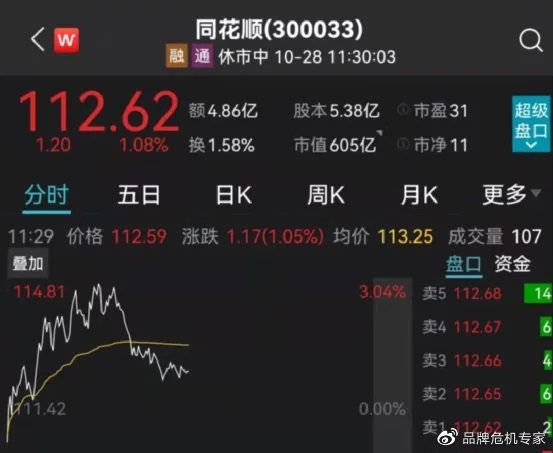 致歉_同花顺深夜致歉_深夜食堂 长的是深夜
