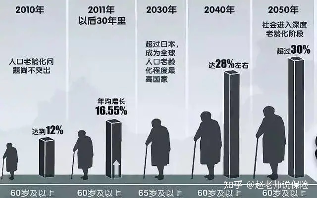 中国已经进入双航母时代_长寿时代国际最新房价_中国已进入长寿时代