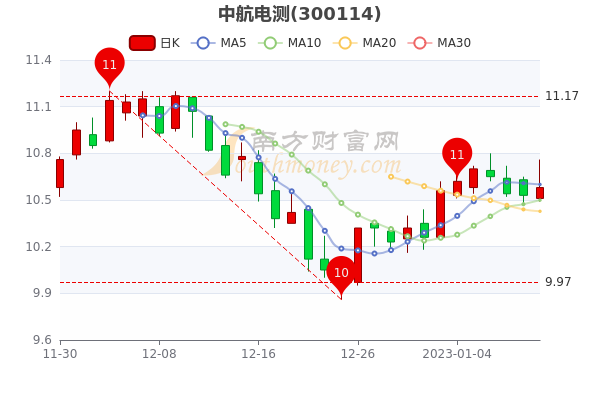 中航电测提示_测血糖温馨提示图片_中航工业津电待遇如何