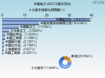 测血糖温馨提示图片_中航电测提示_中航工业津电待遇如何