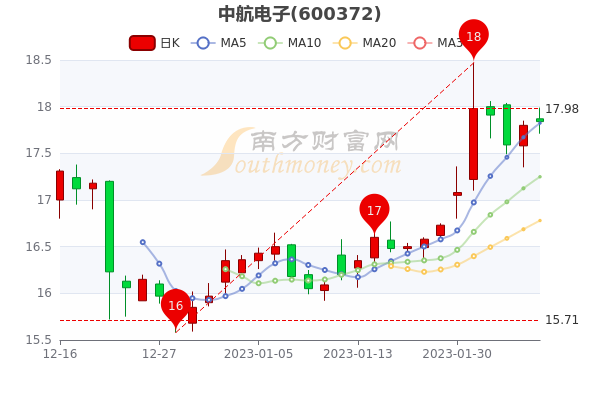 中航工业津电待遇如何_测血糖温馨提示图片_中航电测提示