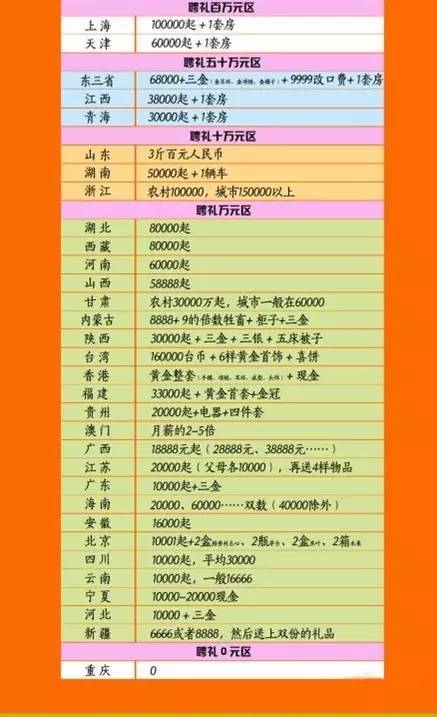 江西决心刹住高彩礼_甘肃正宁高彩礼_江西结婚彩礼