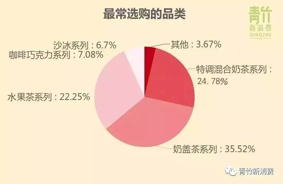 深圳市监局通报5毛奶茶喝出3个标签_市监局违法的几种表现_市监局和安监局一样吗