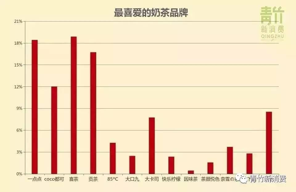 深圳市监局通报5毛奶茶喝出3个标签_市监局和安监局一样吗_市监局违法的几种表现