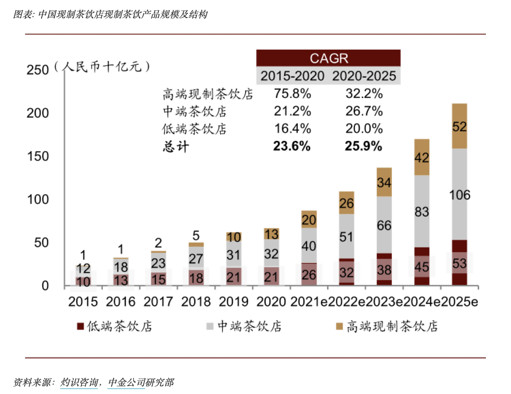 深圳市监局通报5毛奶茶喝出3个标签_市监局和安监局一样吗_市监局违法的几种表现