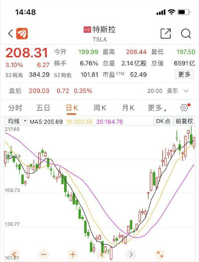 神秘股东抄底特斯拉爆赚近千亿 短短6个星期