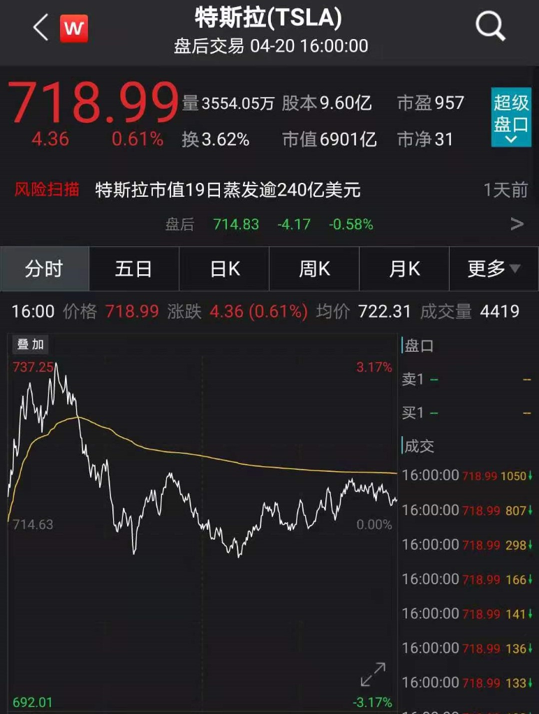 特斯拉股东构成前十_特斯拉前十大股东_神秘股东抄底特斯拉