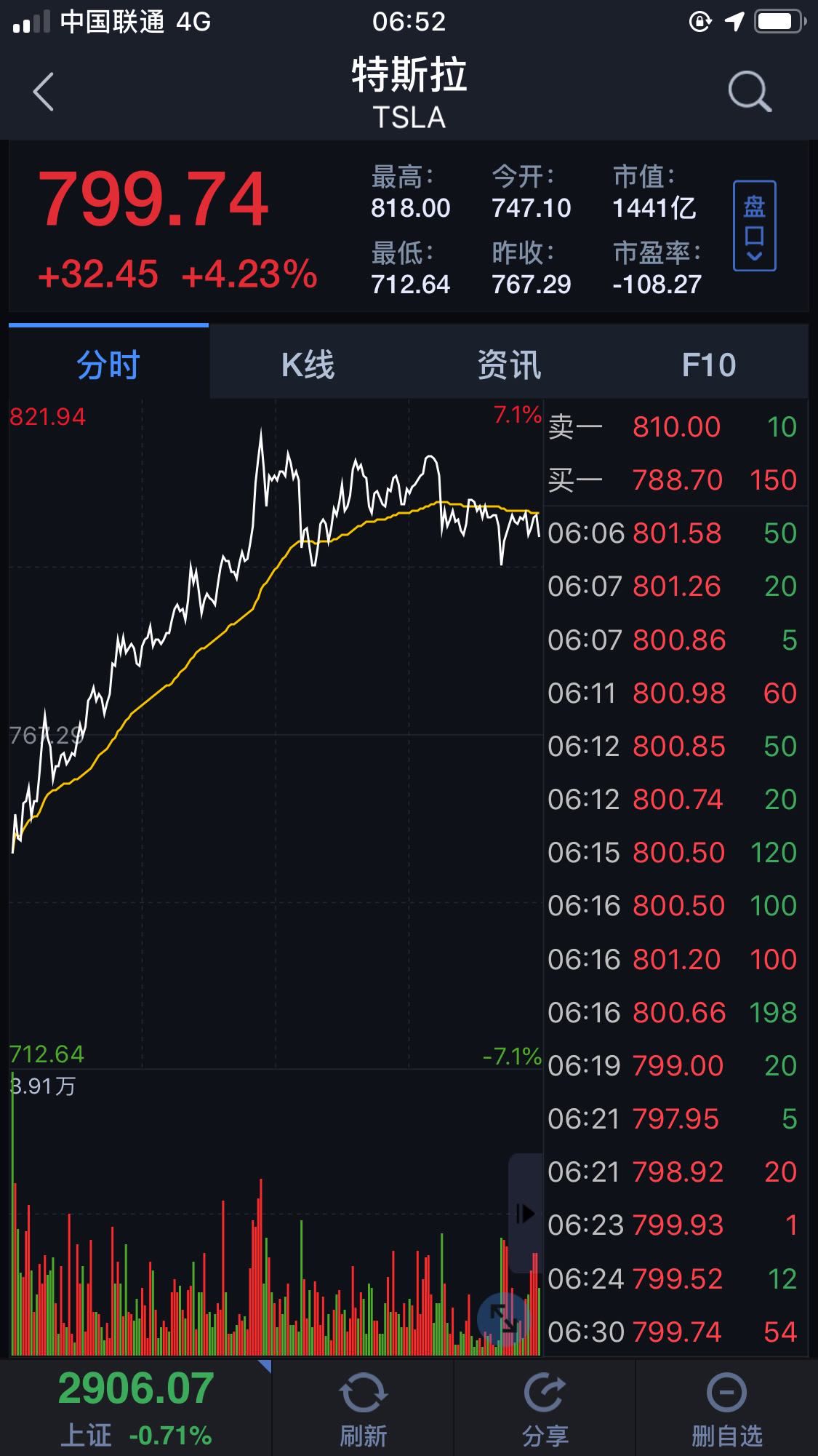 特斯拉前十大股东_特斯拉股东构成前十_神秘股东抄底特斯拉
