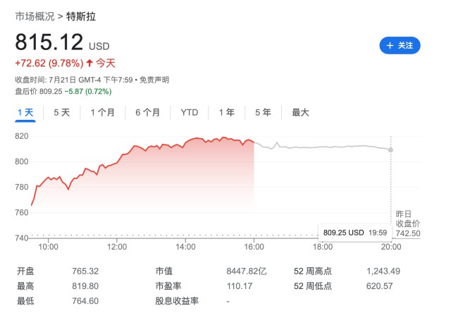 特斯拉股东构成前十_神秘股东抄底特斯拉_特斯拉前十大股东