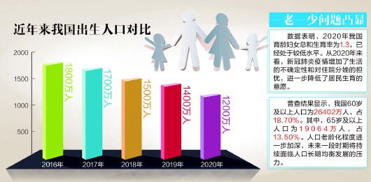 孩子出幼儿急疹的时候能吃退烧药_天福园幼儿园分园_“一孩难求”的幼儿园将何去何从？