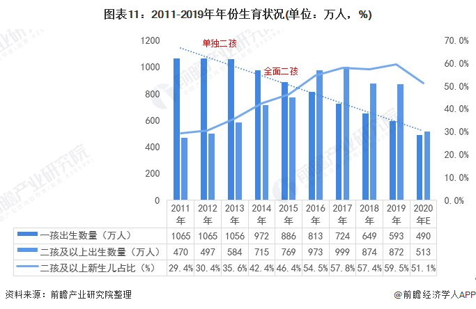 “一孩难求”的幼儿园将何去何从？_天福园幼儿园分园_孩子出幼儿急疹的时候能吃退烧药