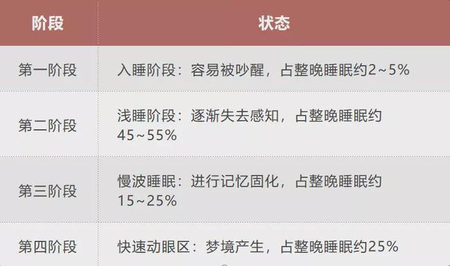 睡眠6小时 王永庆_8小时睡眠论或为错_4小时黄金睡眠法可行吗
