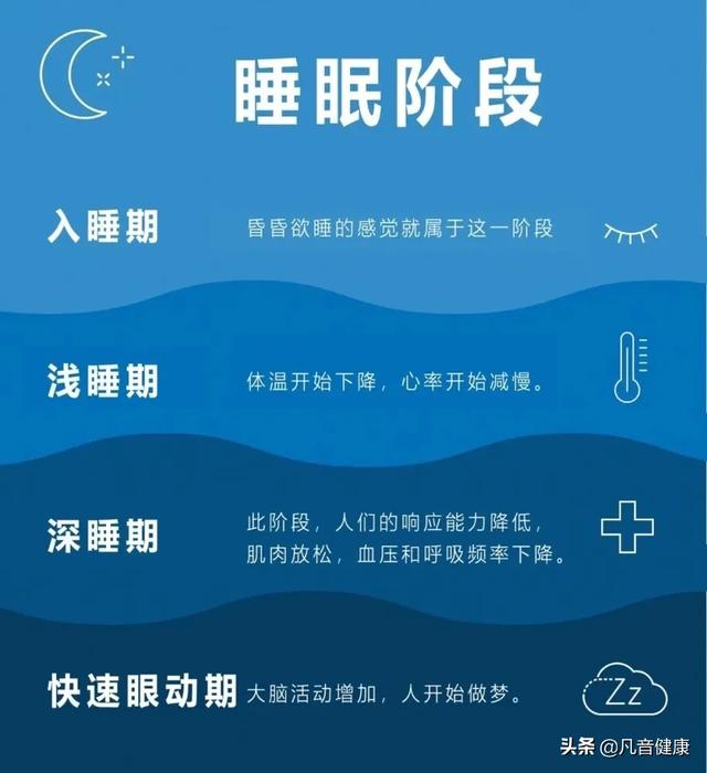 8小时睡眠论或为错_每天最佳睡眠是几小时_睡眠时间短4小时就醒了