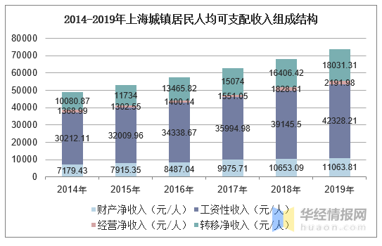 上海和台湾人均gdp_2014年上半年上海人均gdp_上海人均gdp