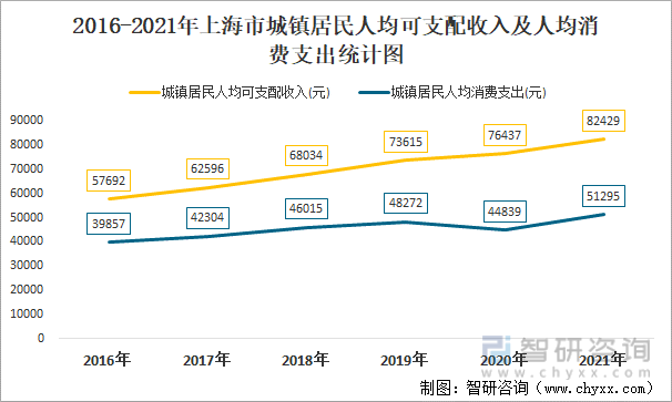 上海人均gdp_2014年上半年上海人均gdp_上海和台湾人均gdp