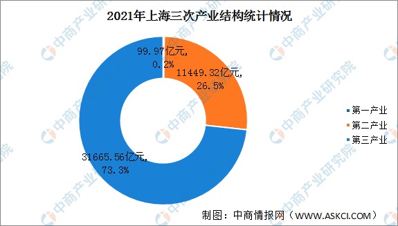 2014年上半年上海人均gdp_上海和台湾人均gdp_上海人均gdp