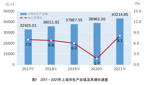 上海和台湾人均gdp_2014年上半年上海人均gdp_上海人均gdp
