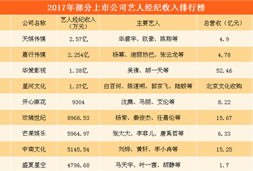 乐华娱乐与袁子仪_中国乐华娱乐_乐华娱乐经营异常