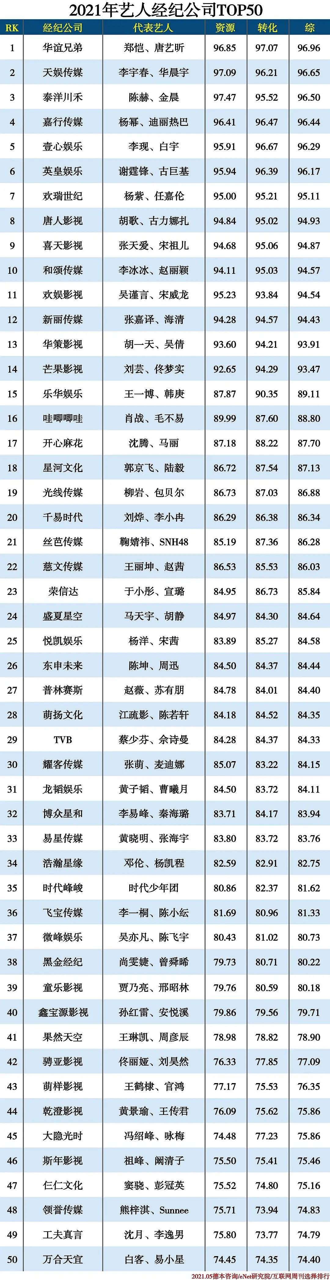乐华娱乐与袁子仪_中国乐华娱乐_乐华娱乐经营异常