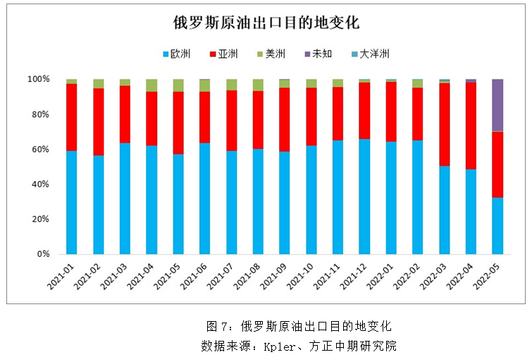 美国成欧洲最大原油供应国_原油可以加工成哪些油_一桶原油可以加工成多少升汽油