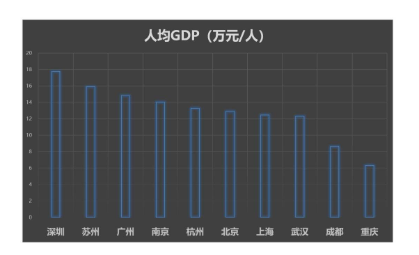 2014年上半年上海人均gdp_上海人均gdp_2009年上海人均gdp