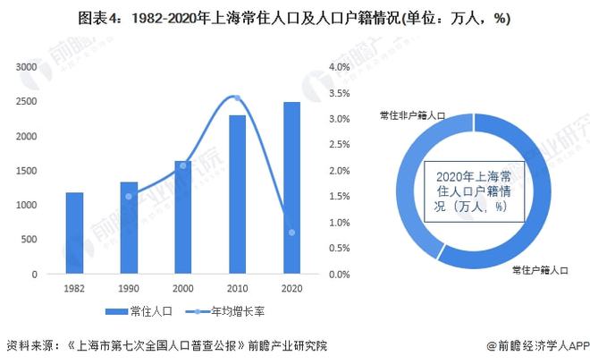 2014年上半年上海人均gdp_2009年上海人均gdp_上海人均gdp