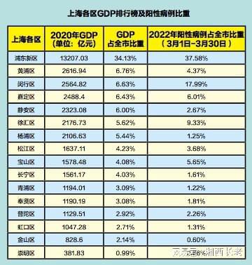上海人均gdp_2014年上半年上海人均gdp_2009年上海人均gdp