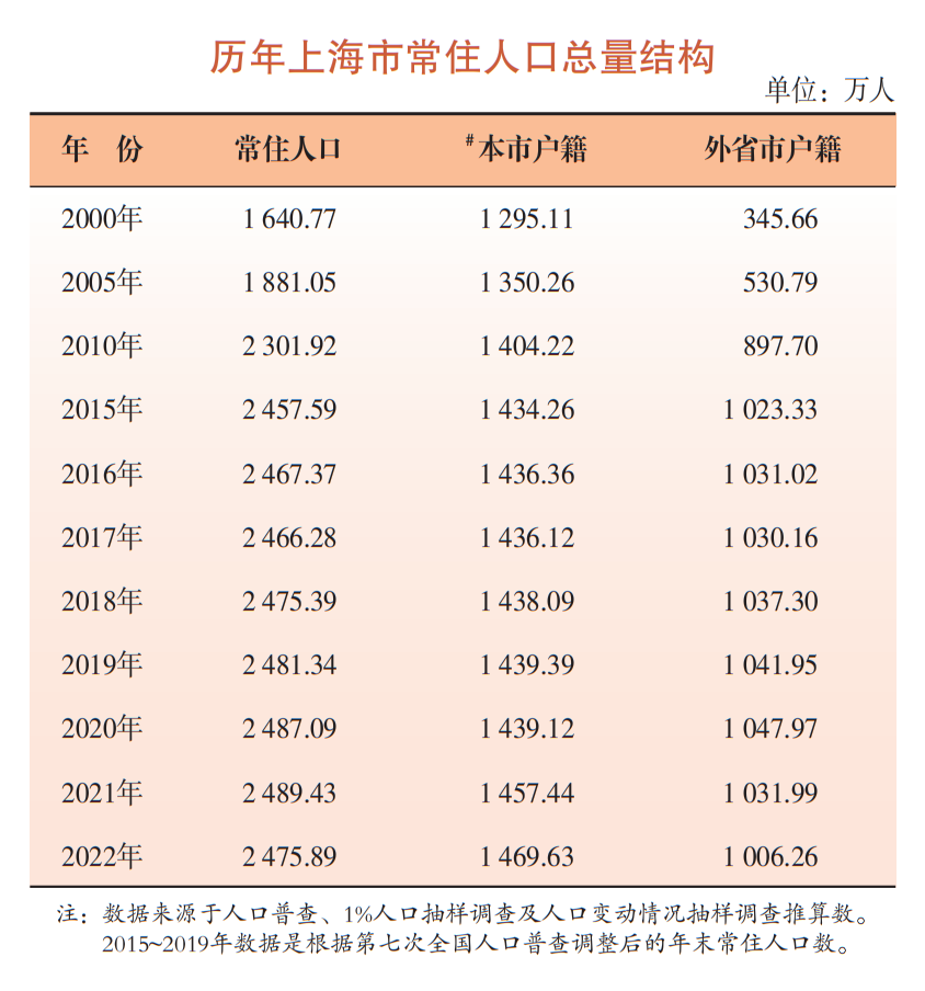 上海人均gdp_上海人均gdp中华城市吧_上海和台湾人均gdp