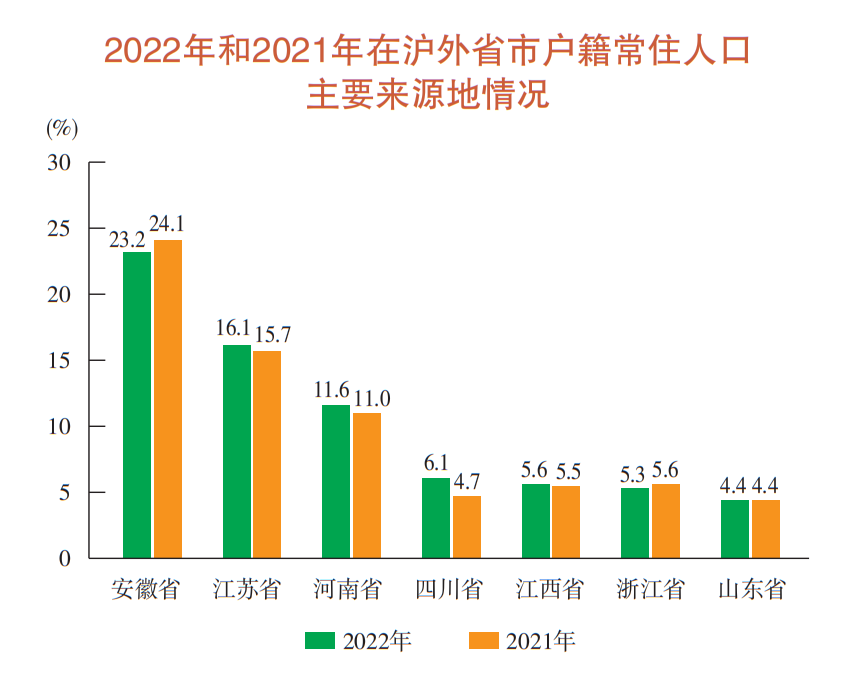 上海和台湾人均gdp_上海人均gdp_上海人均gdp中华城市吧
