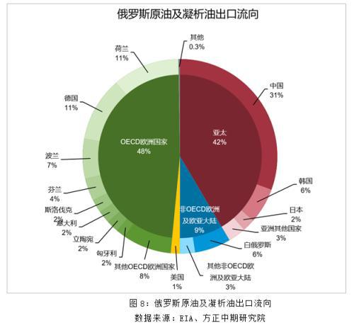 美国成欧洲最大原油供应国_原油可以加工成哪些油_一桶原油可以加工成多少升汽油