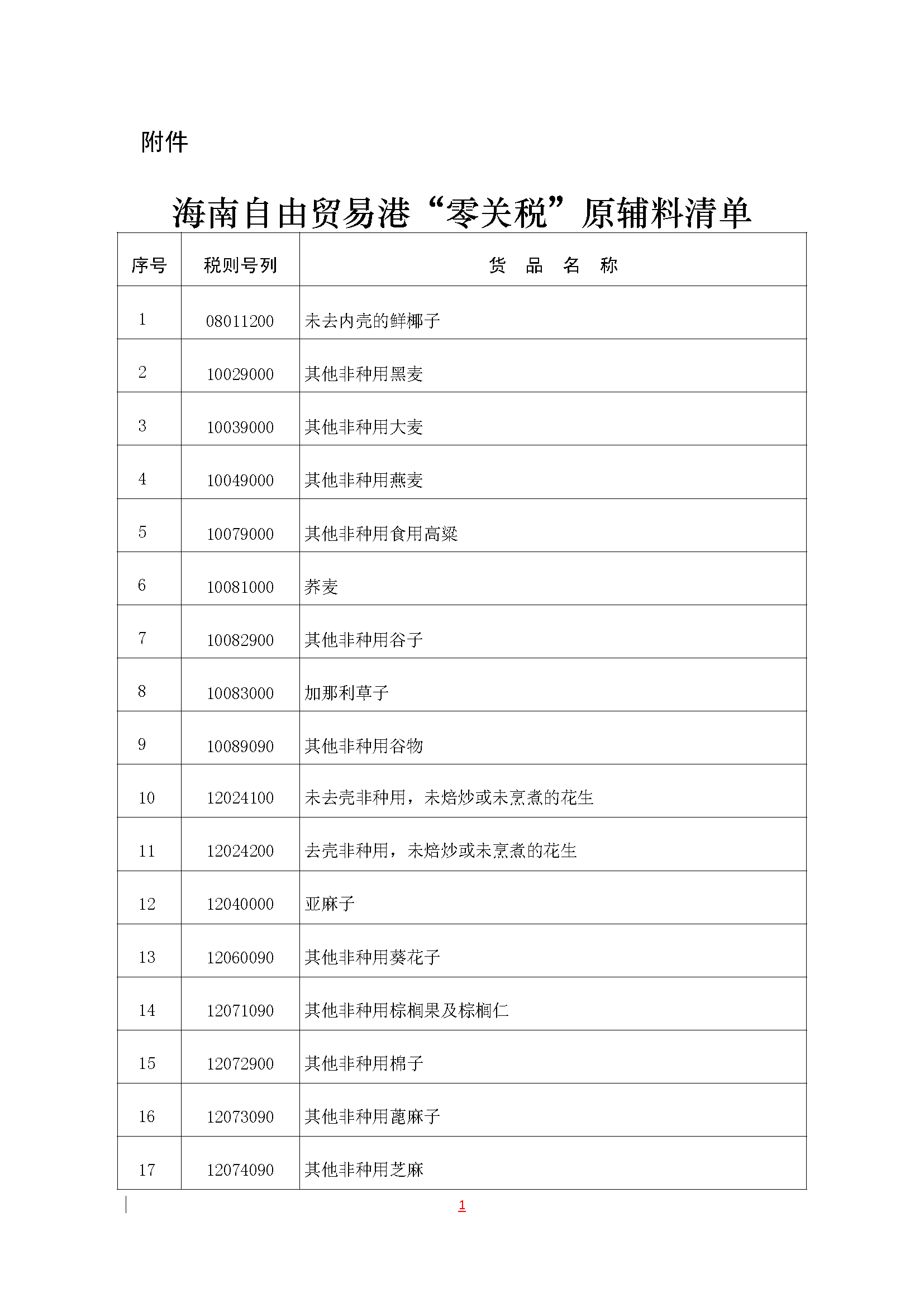 全面启动核安全技术_全面启动返乡创业贷款_海南已全面启动全岛封关运作准备