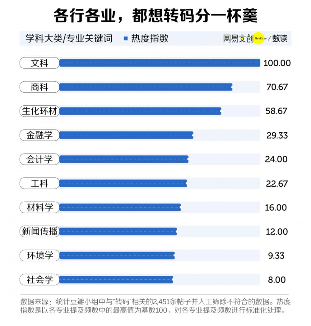 ts文件转码成mp4_字母加数字转码成数字_文科生转码或成趋势