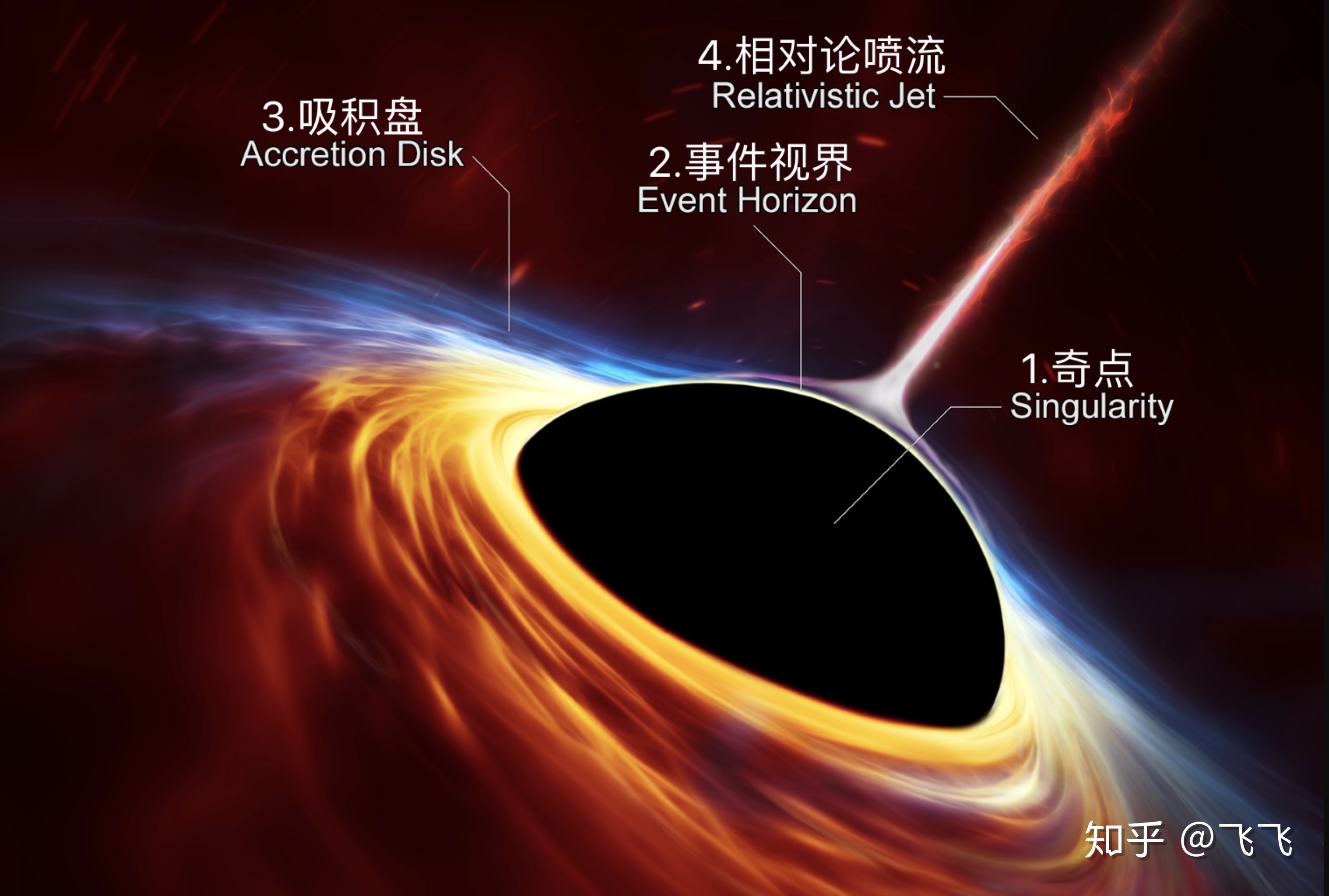 最新天文发现_天文学家发现黑洞_人类发现黑洞了吗