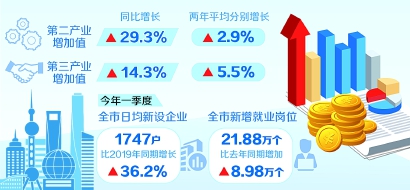 上海人均gdp总值2015_上海人均gdp_上海人均gdp和韩国比