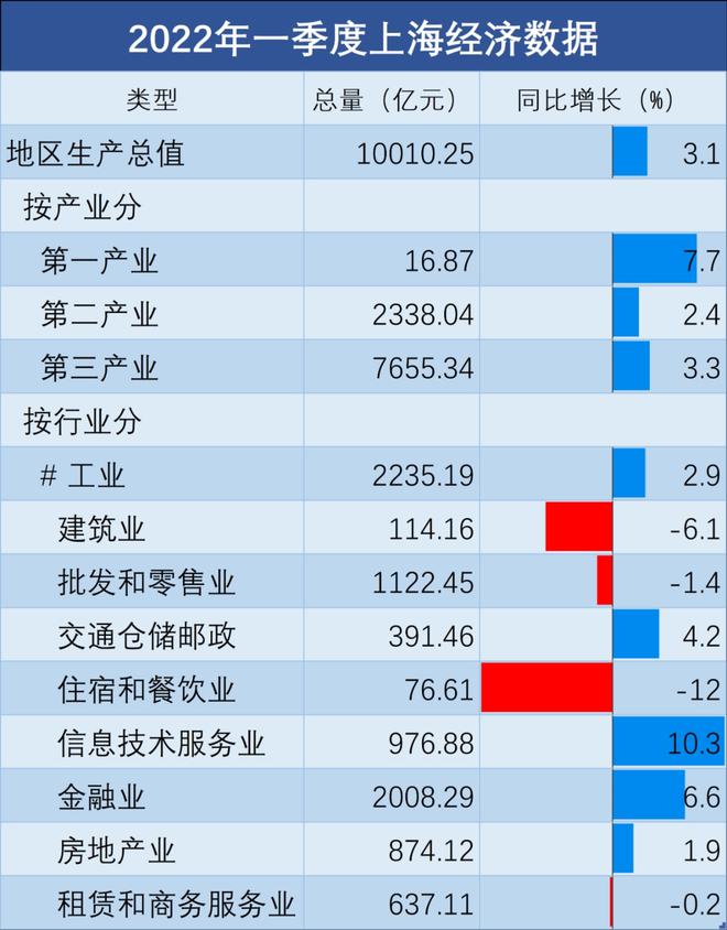 上海人均gdp和韩国比_上海人均gdp_上海人均gdp总值2015