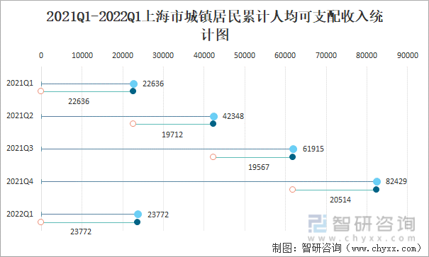 上海人均gdp总值2015_上海人均gdp和韩国比_上海人均gdp