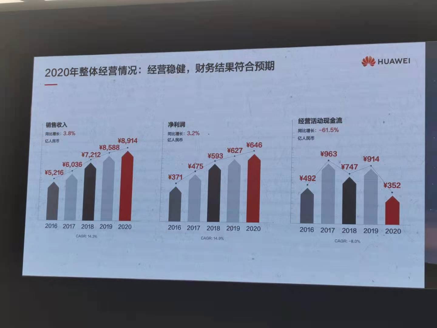 华为2022年净利润356亿_公元前356年属什么生肖_94年属狗人2022年运势及运程