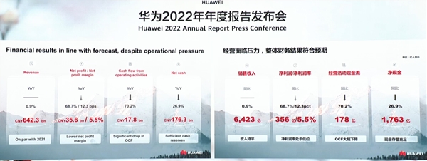 94年属狗人2022年运势及运程_公元前356年属什么生肖_华为2022年净利润356亿