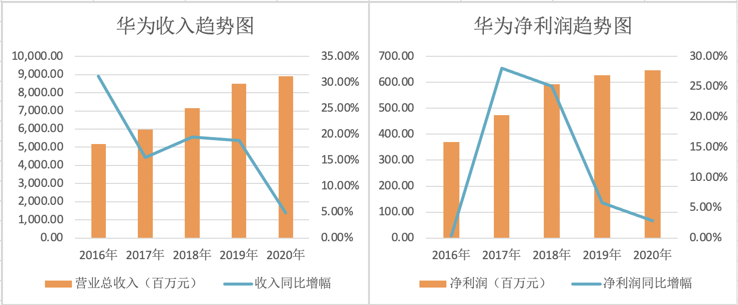 公元前356年属什么生肖_94年属狗人2022年运势及运程_华为2022年净利润356亿