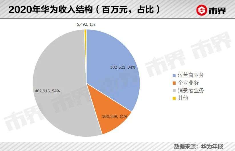 94年属狗人2022年运势及运程_公元前356年属什么生肖_华为2022年净利润356亿